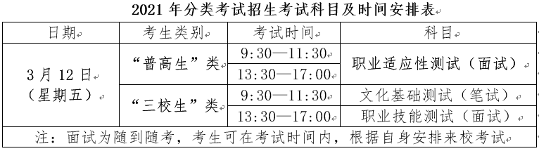 2021年西安培華學院高職分類考試招生章程