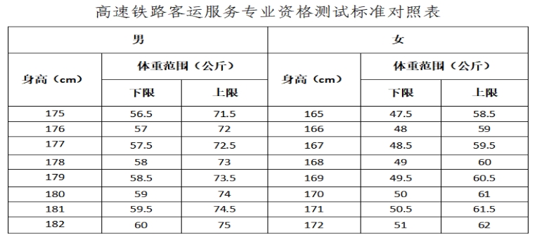 西安鐵路職業(yè)技術(shù)學(xué)院2023年示范高職院校單獨(dú)考試招生簡(jiǎn)章