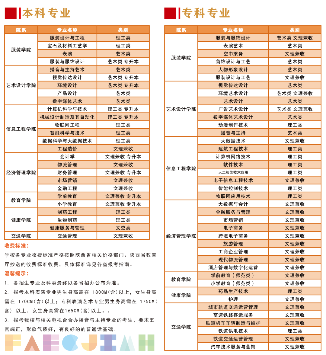 陜西服裝工程學院分類考試招生專業